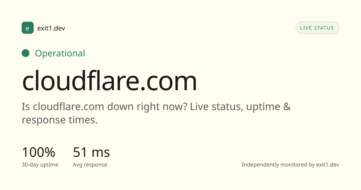 Is cloudflare.com Down? cloudflare.com Status & Uptime | exit1.dev