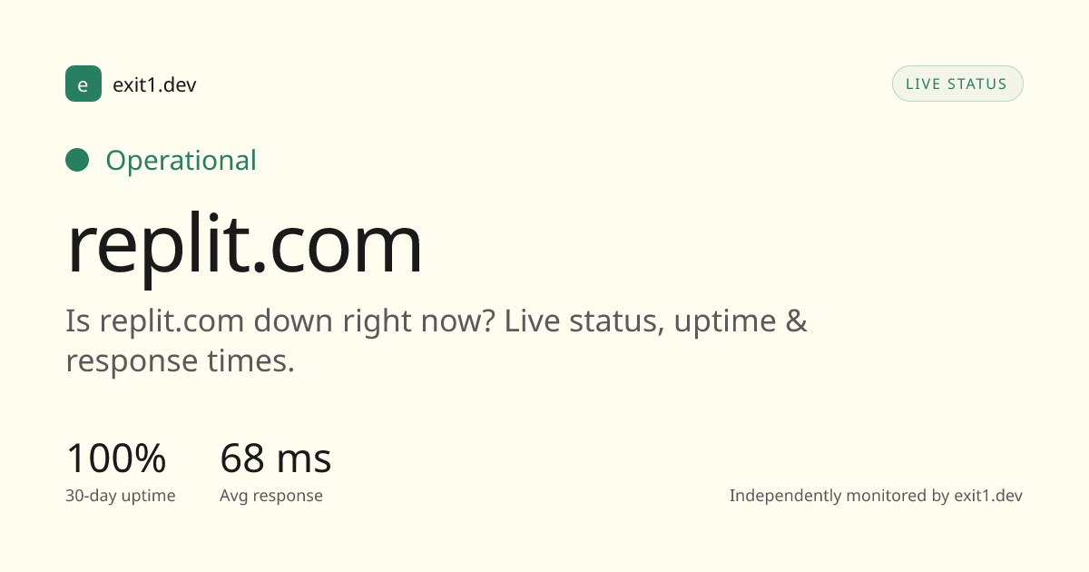 Is replit.com Down? replit.com Status & Uptime